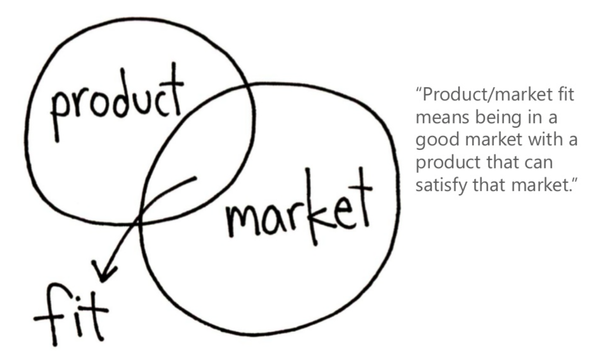 How to run your Product Market Fit in 7 steps